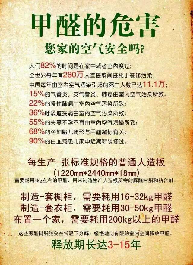 家庭裝修污染嚴(yán)重:警惕裝修污染 治理甲醛刻不容緩！